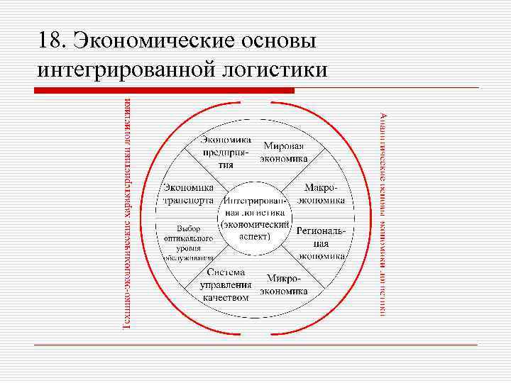 18. Экономические основы интегрированной логистики 