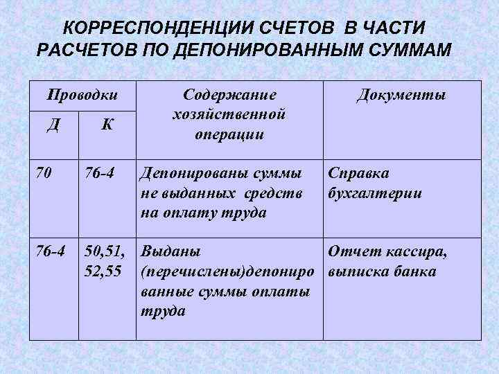 Корреспондирующих счетов. Корреспонденция проводки. Таблица корреспонденции. 76.4 Счет. Проводка по депонированным суммам.