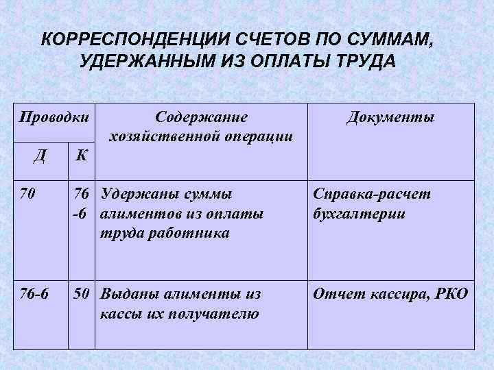 Исполнительный счет. Удержание алиментов проводки. Удержаны алименты из заработной платы проводка. Выданы алименты из кассы проводка. Удержано из заработной платы сумма алименты проводка.