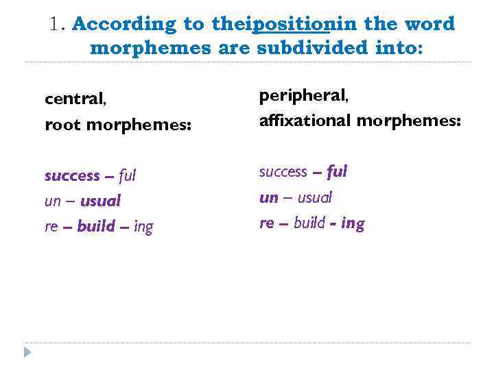 1. According to their positionin the word morphemes are subdivided into: central, root morphemes: