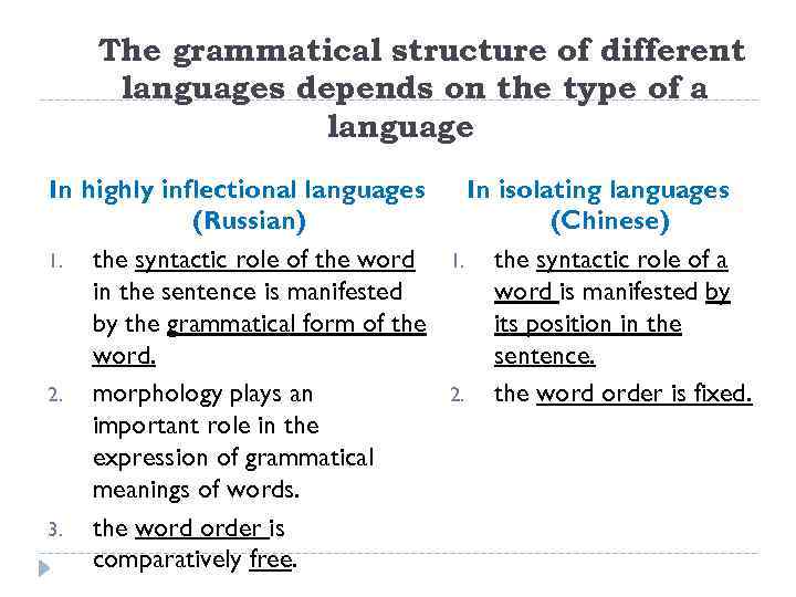 The grammatical structure of different languages depends on the type of a language In
