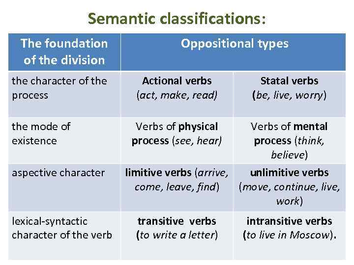 Semantic classifications: The foundation of the division the character of the process the mode