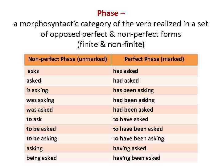 Phase – a morphosyntactic category of the verb realized in a set of opposed