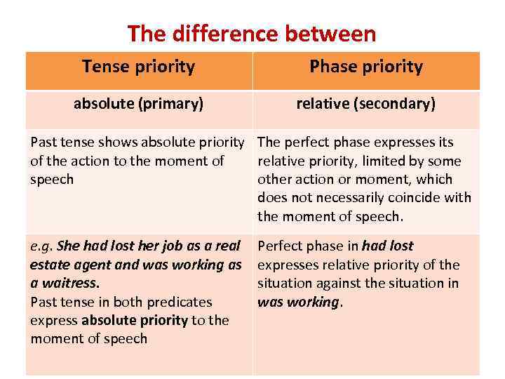 The difference between Tense priority Phase priority absolute (primary) relative (secondary) Past tense shows