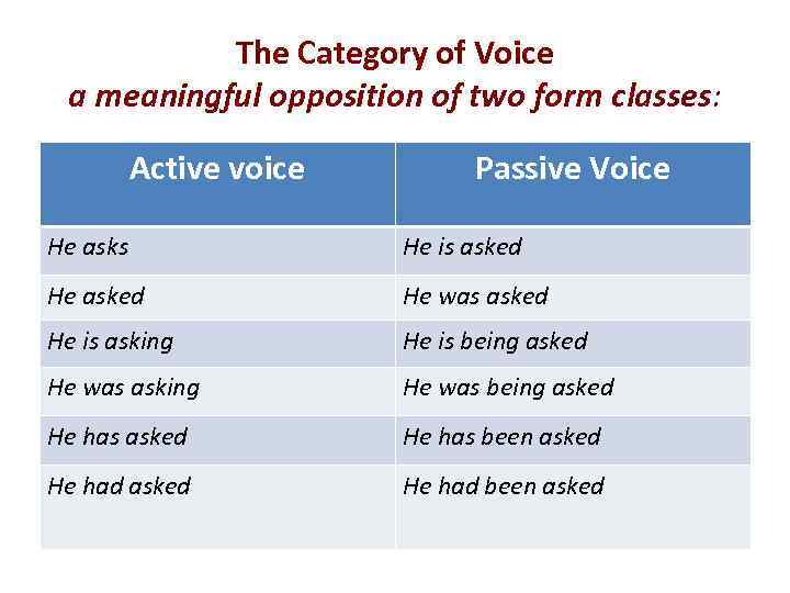 The Category of Voice a meaningful opposition of two form classes: Active voice Passive