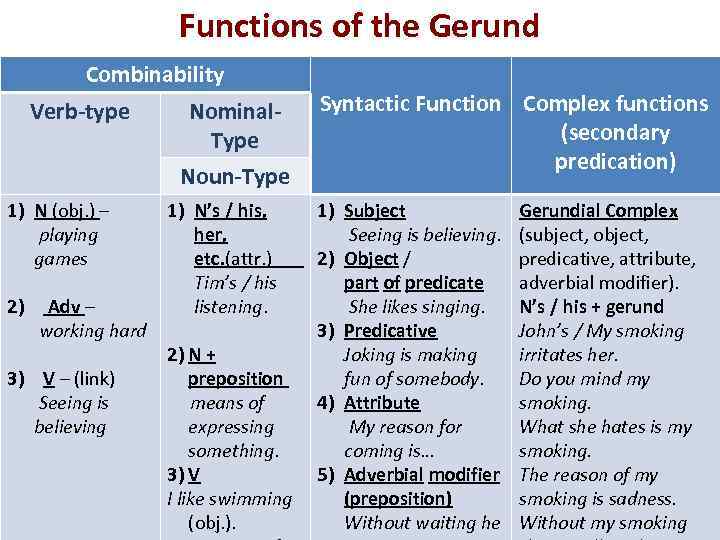 Functions of the Gerund Combinability Verb-type Nominal. Type Noun-Type 1) N (obj. ) –