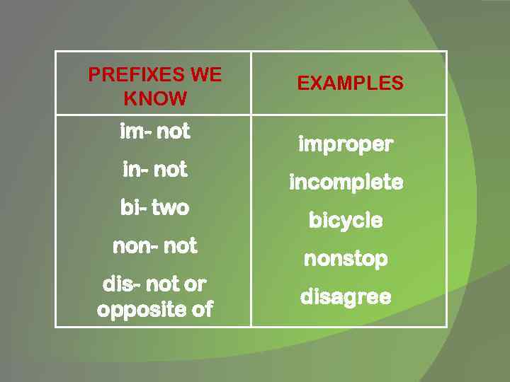 PREFIXES WE KNOW im- not in- not bi- two non- not dis- not or