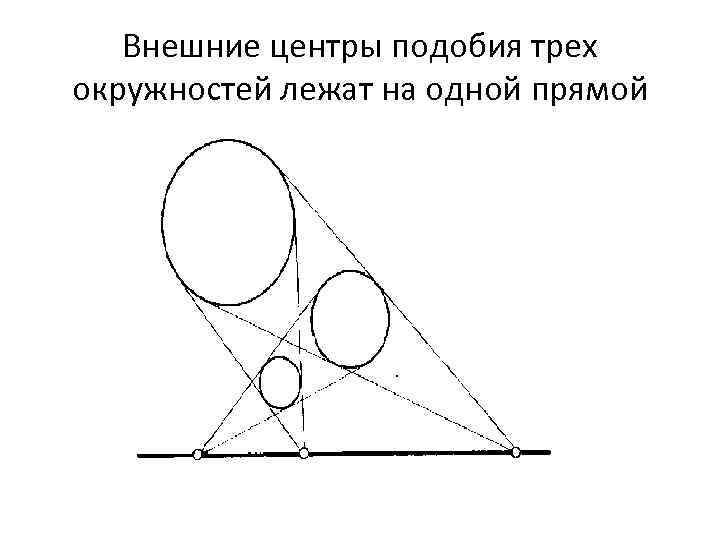Внешние центры подобия трех окружностей лежат на одной прямой 