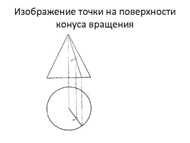 Изображение точки на поверхности конуса вращения 