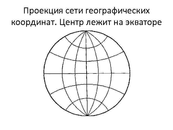 Проекция сети географических координат. Центр лежит на экваторе 