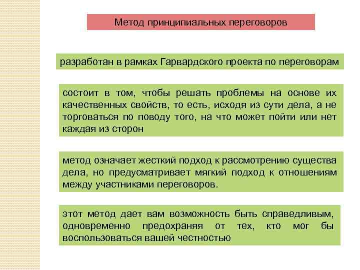 Метод принципиальных переговоров разработан в рамках Гарвардского проекта по переговорам состоит в том, чтобы