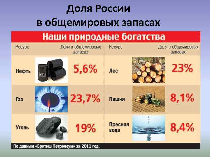 Виды ресурсов природного капитала