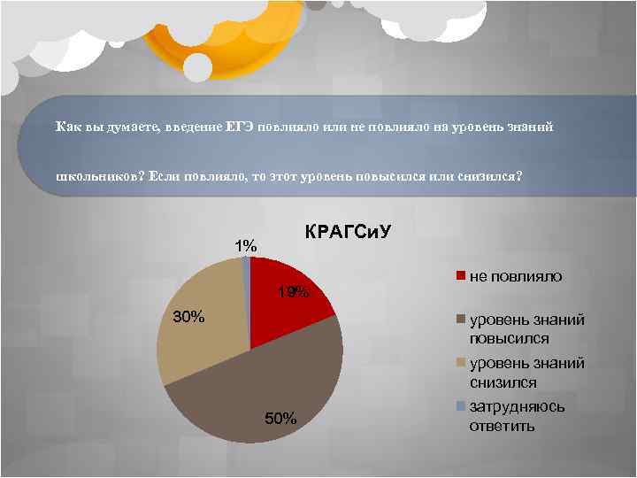 Как вы думаете, введение ЕГЭ повлияло или не повлияло на уровень знаний школьников? Если