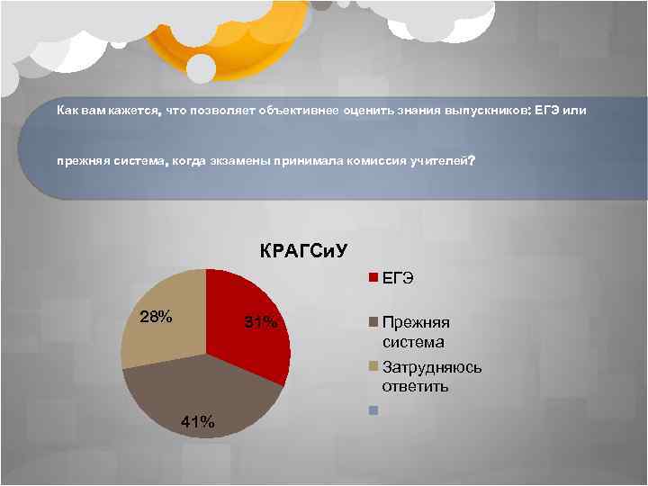 Как вам кажется, что позволяет объективнее оценить знания выпускников: ЕГЭ или прежняя система, когда