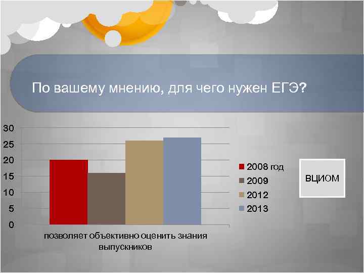 По вашему мнению, для чего нужен ЕГЭ? 30 25 20 2008 год 15 2009