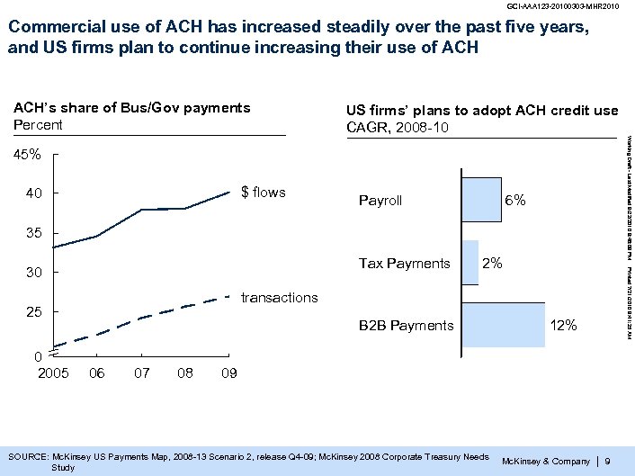 GCI-AAA 123 -20100303 -MHR 2010 Commercial use of ACH has increased steadily over the