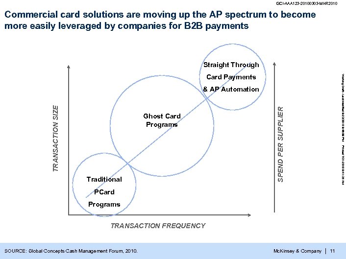 GCI-AAA 123 -20100303 -MHR 2010 Commercial card solutions are moving up the AP spectrum