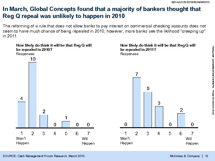 GCI-AAA 123 -20100303 -MHR 2010 In March, Global Concepts found that a majority of