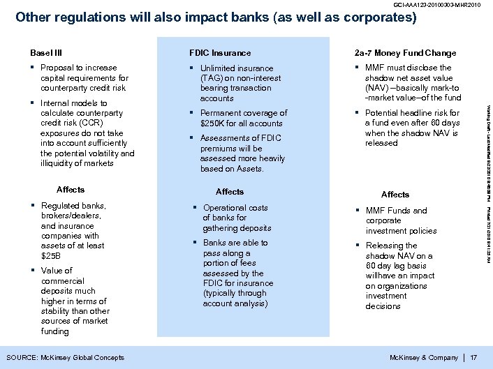 GCI-AAA 123 -20100303 -MHR 2010 Other regulations will also impact banks (as well as