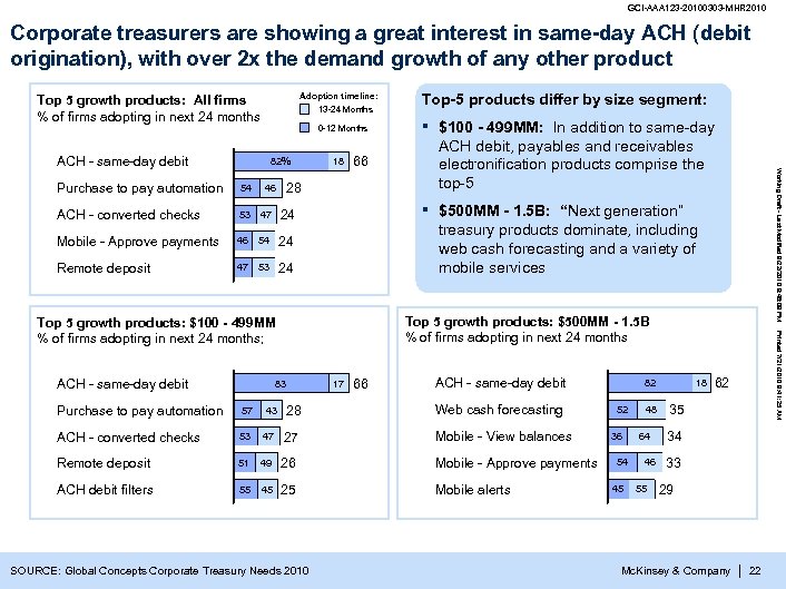 GCI-AAA 123 -20100303 -MHR 2010 Corporate treasurers are showing a great interest in same-day