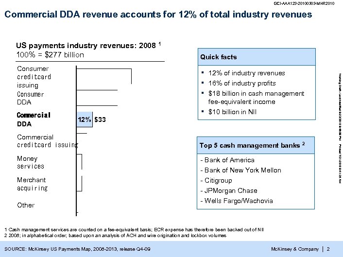 GCI-AAA 123 -20100303 -MHR 2010 Commercial DDA revenue accounts for 12% of total industry