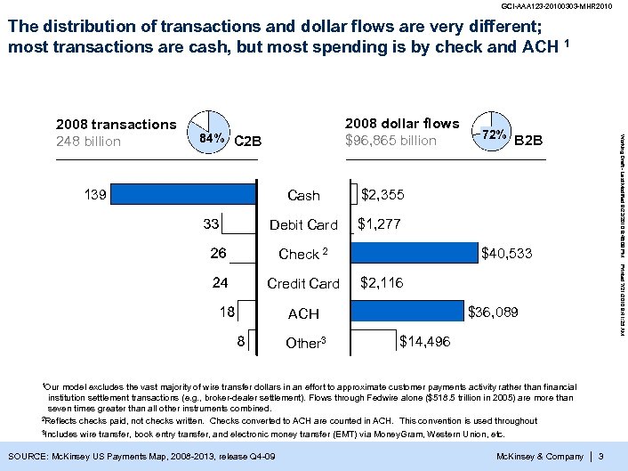 GCI-AAA 123 -20100303 -MHR 2010 The distribution of transactions and dollar flows are very