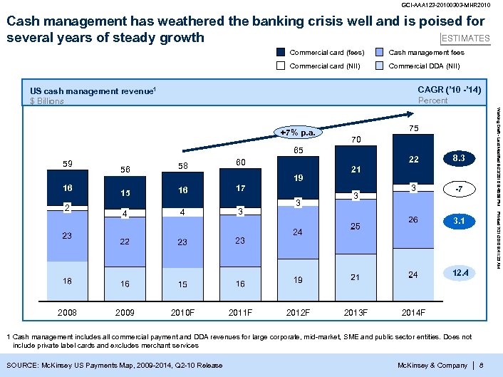 GCI-AAA 123 -20100303 -MHR 2010 Cash management has weathered the banking crisis well and