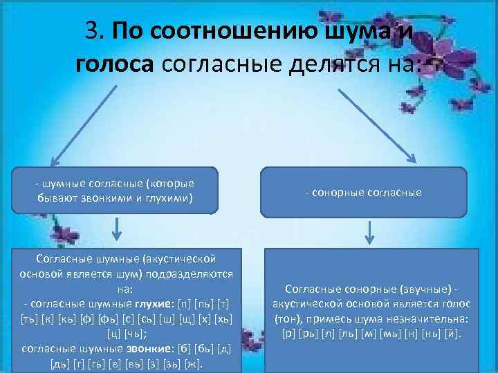 3. По соотношению шума и голоса согласные делятся на: - шумные согласные (которые бывают