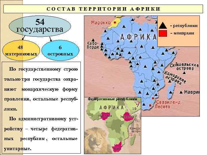 СОСТАВ ТЕРРИТОРИИ АФРИКИ 54 государства 48 материковых республики монархии 6 островных По государственному строю