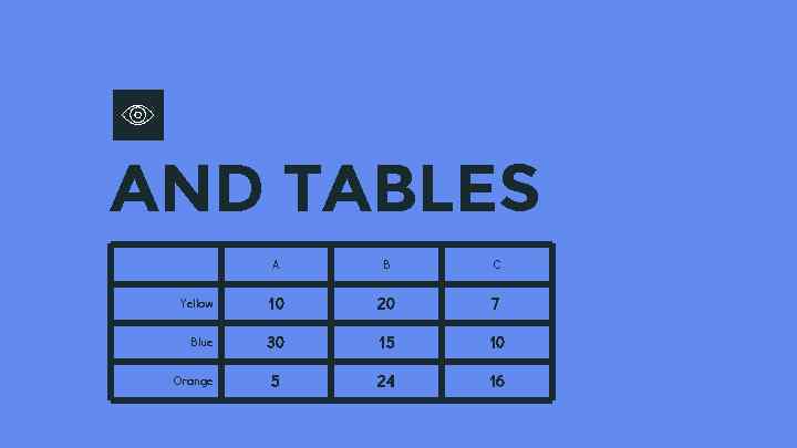 AND TABLES A B C Yellow 10 20 7 Blue 30 15 10 5