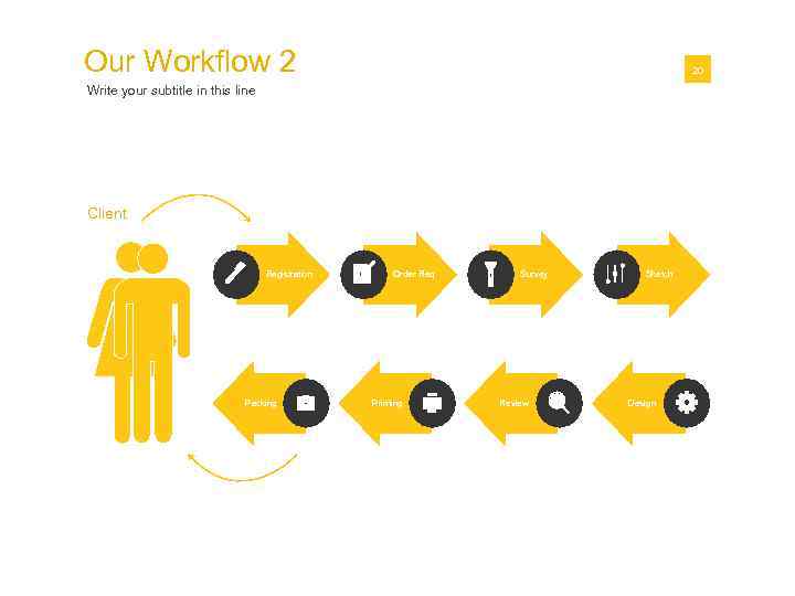 Our Workflow 2 01 20 Write your subtitle in this line Client Registration Packing