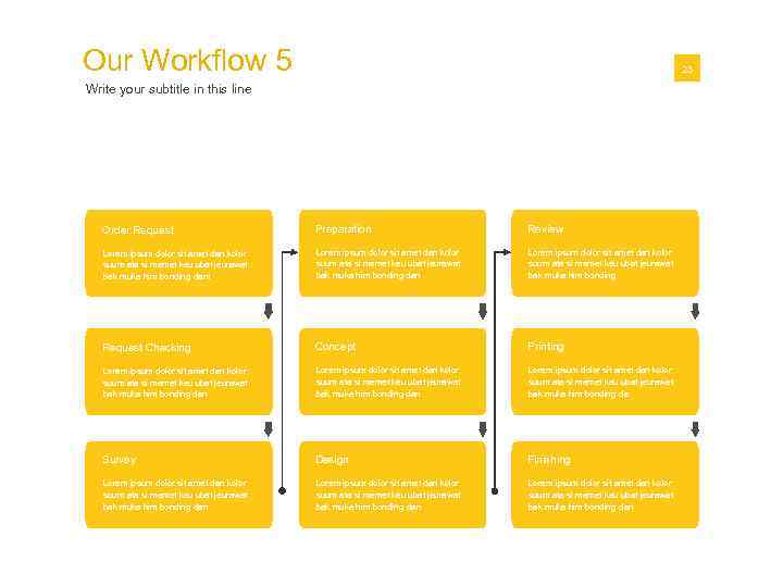 Our Workflow 5 01 23 Write your subtitle in this line Order Request Preparation