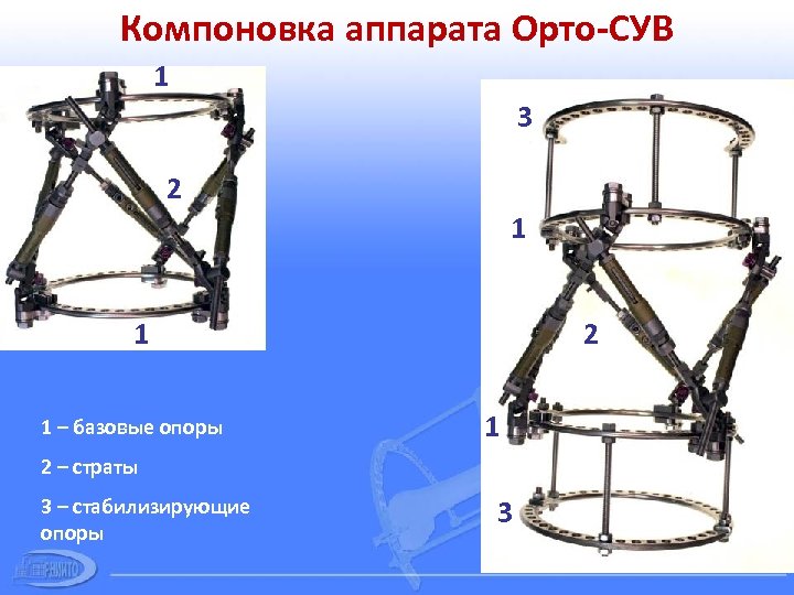 Компоновка аппарата Орто-СУВ 1 3 2 1 1 1 – базовые опоры 2 1