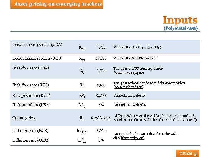 Asset pricing on emerging markets Local market returns (USA) Rmg 7, 7% Yield of