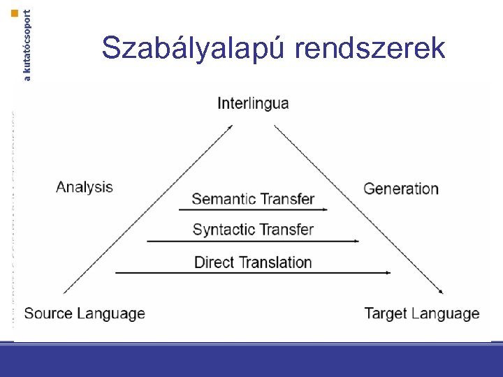 Szabályalapú rendszerek 