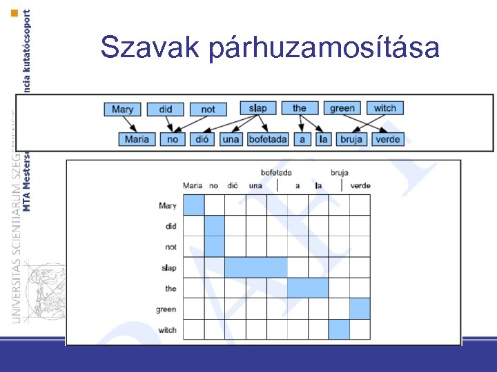 Szavak párhuzamosítása 