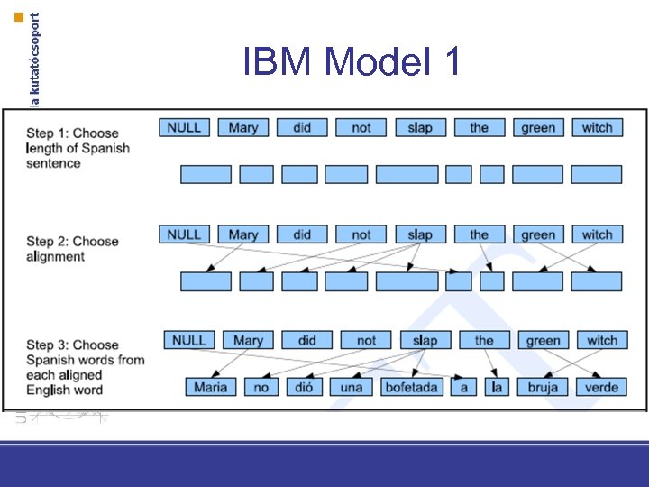 IBM Model 1 