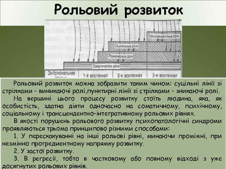 Рольовий розвиток можна зобразити таким чином: суцільні лінії зі стрілками - виникаючі ролі, пунктирні