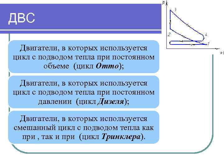 ДВС Двигатели, в которых используется цикл с подводом тепла при постоянном объеме (цикл Отто);