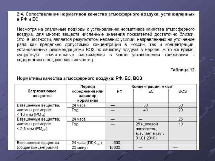 Закон 96 фз об охране атмосферного воздуха