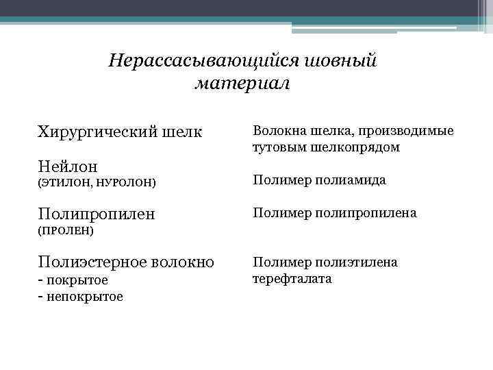 Нерассасывающийся шовный материал Хирургический шелк Нейлон Волокна шелка, производимые тутовым шелкопрядом (ЭТИЛОН, НУРОЛОН) Полимер