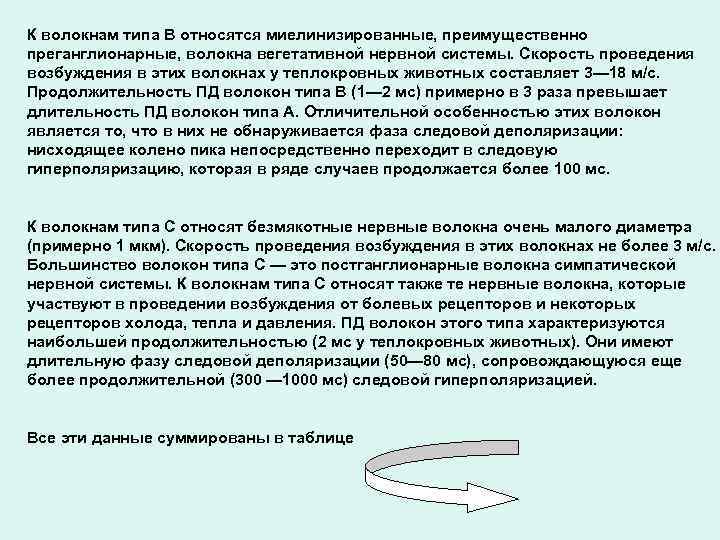 К волокнам типа В относятся миелинизированные, преимущественно преганглионарные, волокна вегетативной нервной системы. Скорость проведения