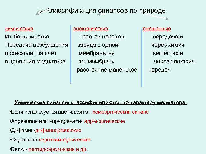 3. Классификация синапсов по природе химические Их большинство Передача возбуждения происходит за счет выделения