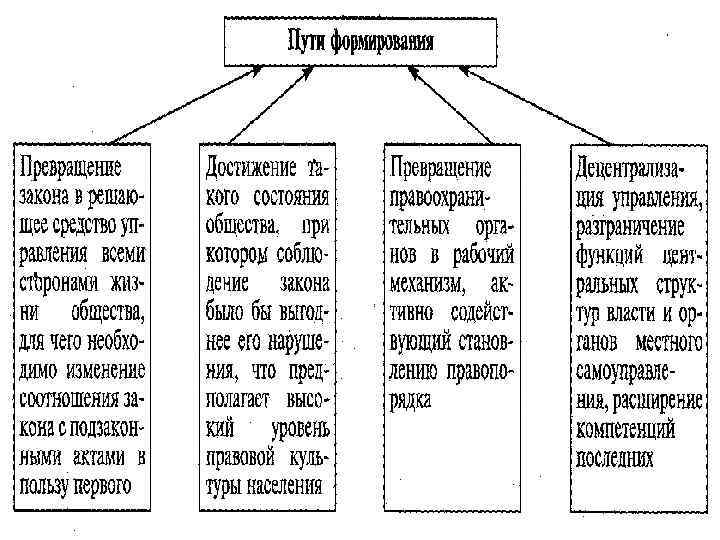 В картине мира выделяют четыре основные сюжетные линии