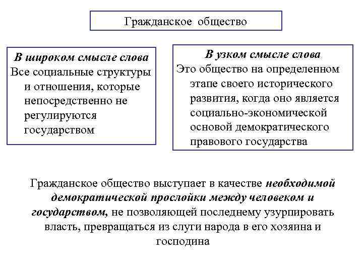 Дайте определение обществу в широком смысле