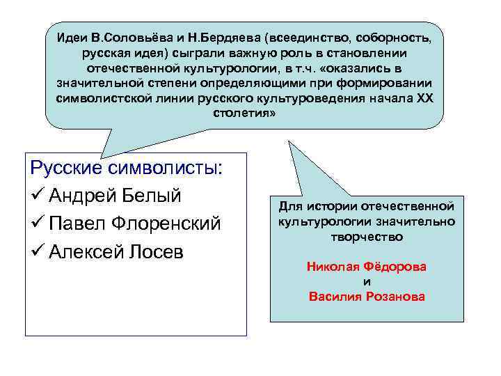 Идея соборности в русской культуре презентация