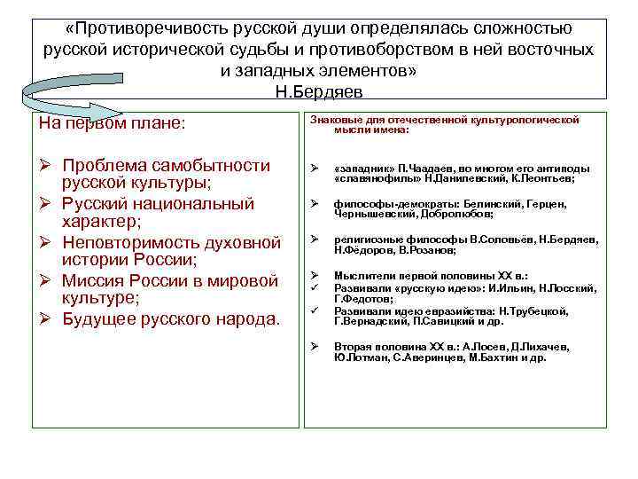  «Противоречивость русской души определялась сложностью русской исторической судьбы и противоборством в ней восточных