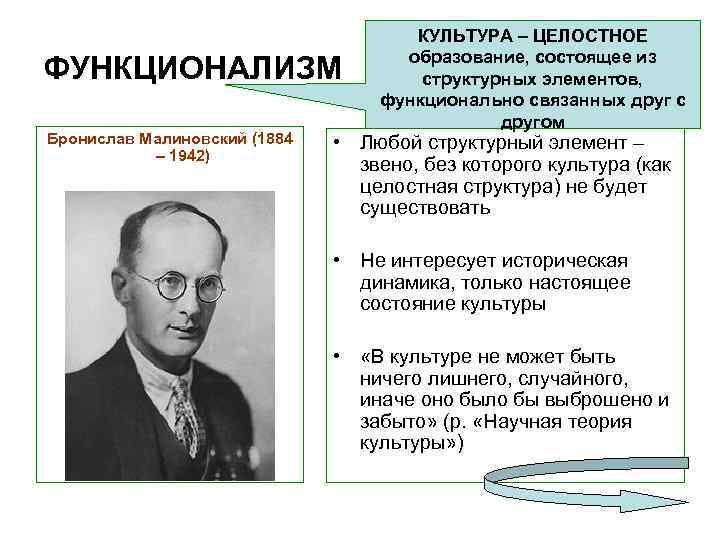 ФУНКЦИОНАЛИЗМ Бронислав Малиновский (1884 – 1942) КУЛЬТУРА – ЦЕЛОСТНОЕ образование, состоящее из структурных элементов,