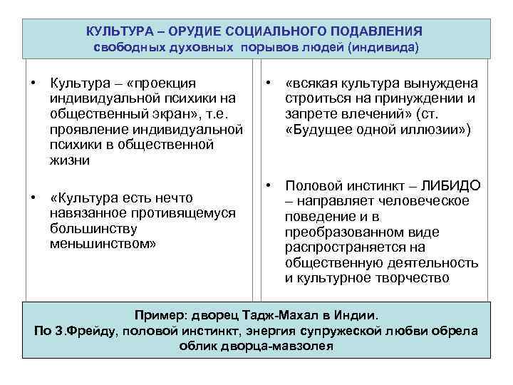 КУЛЬТУРА – ОРУДИЕ СОЦИАЛЬНОГО ПОДАВЛЕНИЯ свободных духовных порывов людей (индивида) • Культура – «проекция