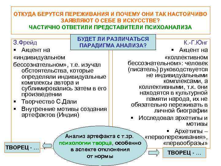 ОТКУДА БЕРУТСЯ ПЕРЕЖИВАНИЯ И ПОЧЕМУ ОНИ ТАК НАСТОЙЧИВО ЗАЯВЛЯЮТ О СЕБЕ В ИСКУССТВЕ? ЧАСТИЧНО